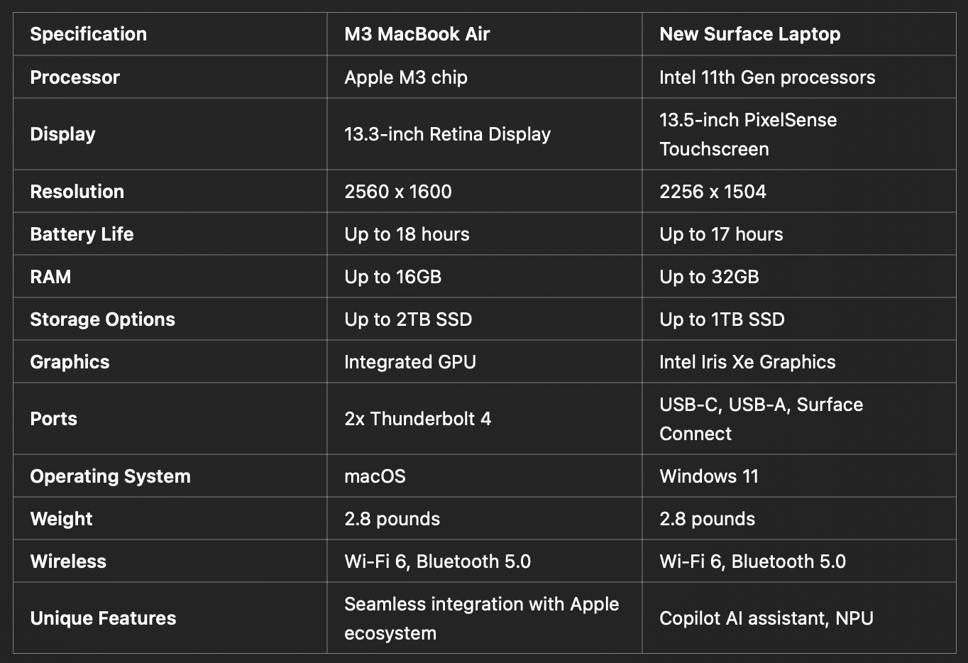 Specifications Table